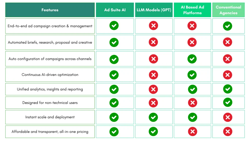 Ad Suite AI Comparison